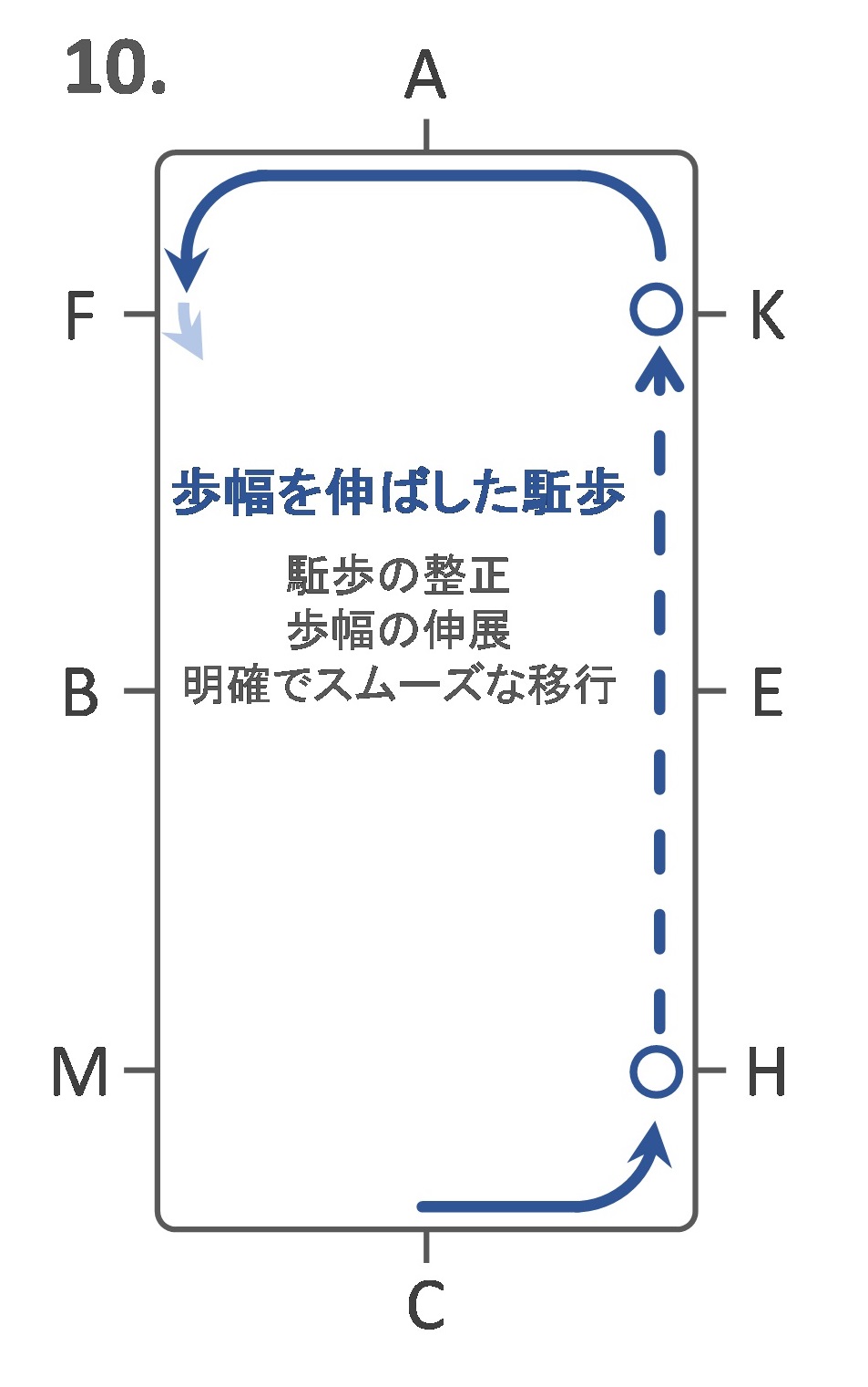 Jef 馬場馬術競技 課目 13 詳説 その日暮らし研究者のあれこれ