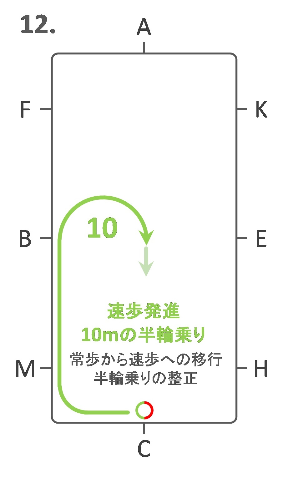 Jef 馬場馬術競技 課目 13 詳説 その日暮らし研究者のあれこれ