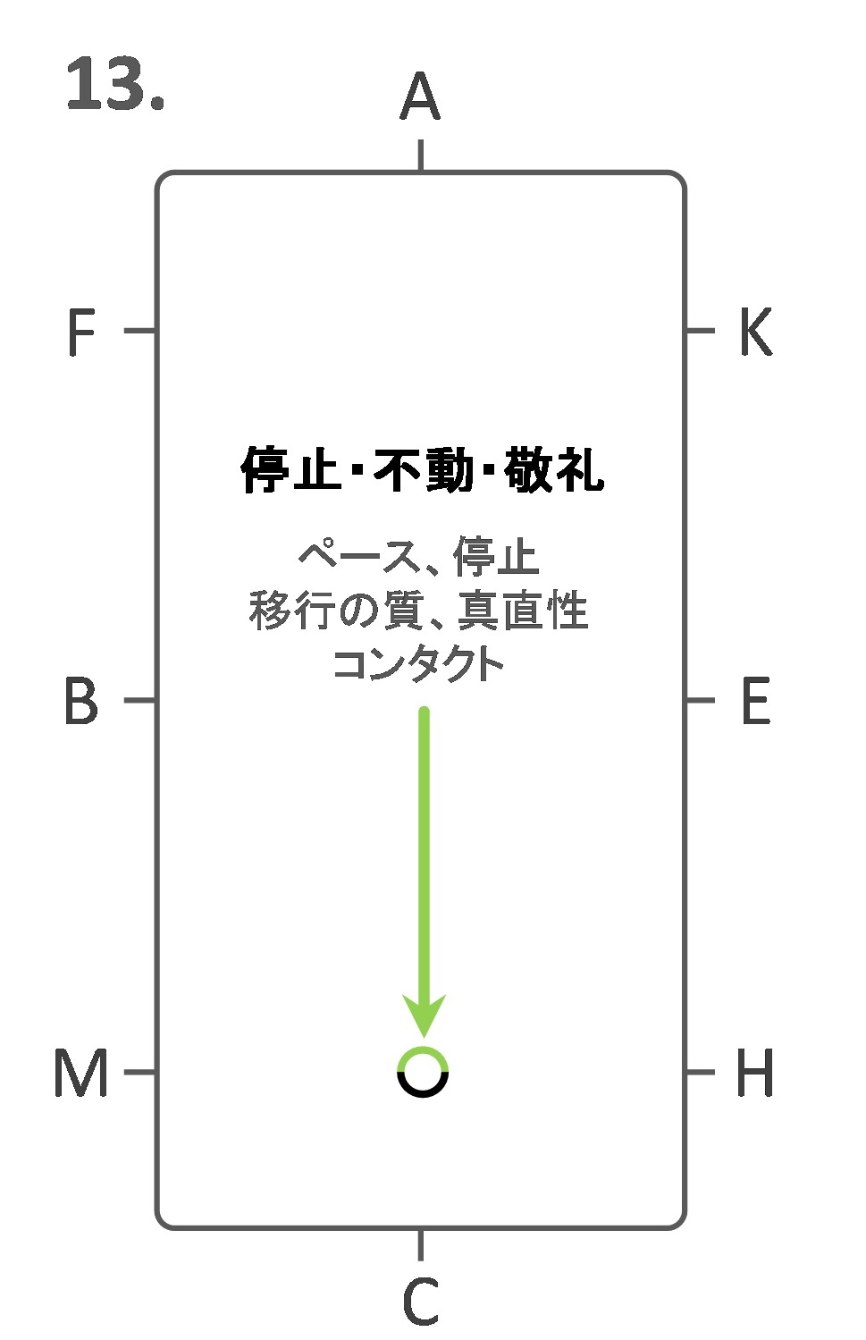 Jef 馬場馬術競技 課目 13 詳説 その日暮らし研究者のあれこれ