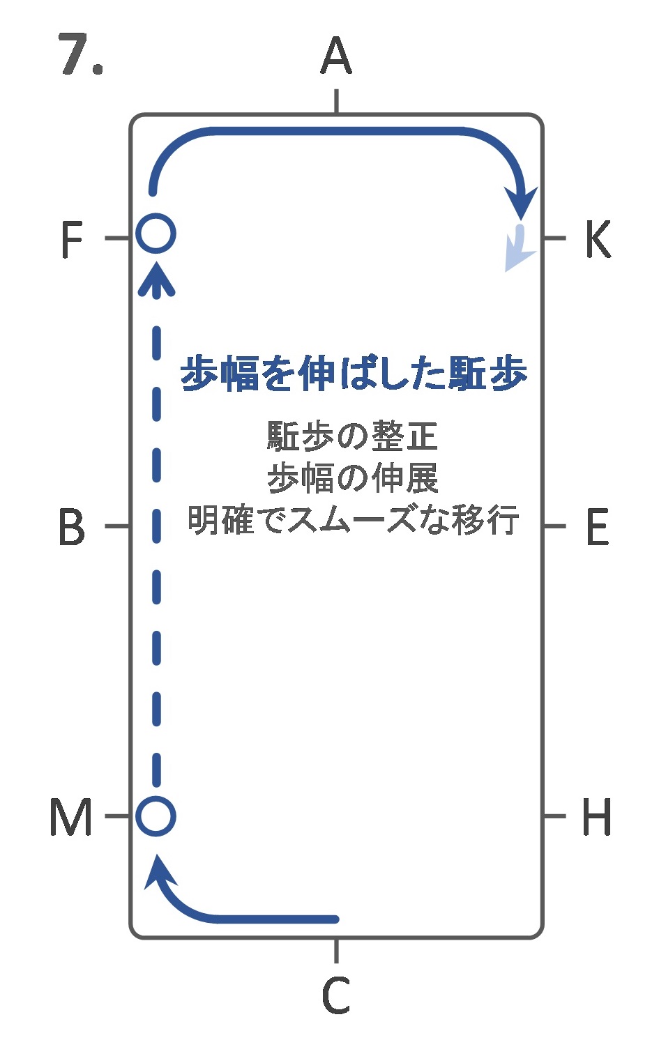 Jef 馬場馬術競技 課目 13 詳説 その日暮らし研究者のあれこれ