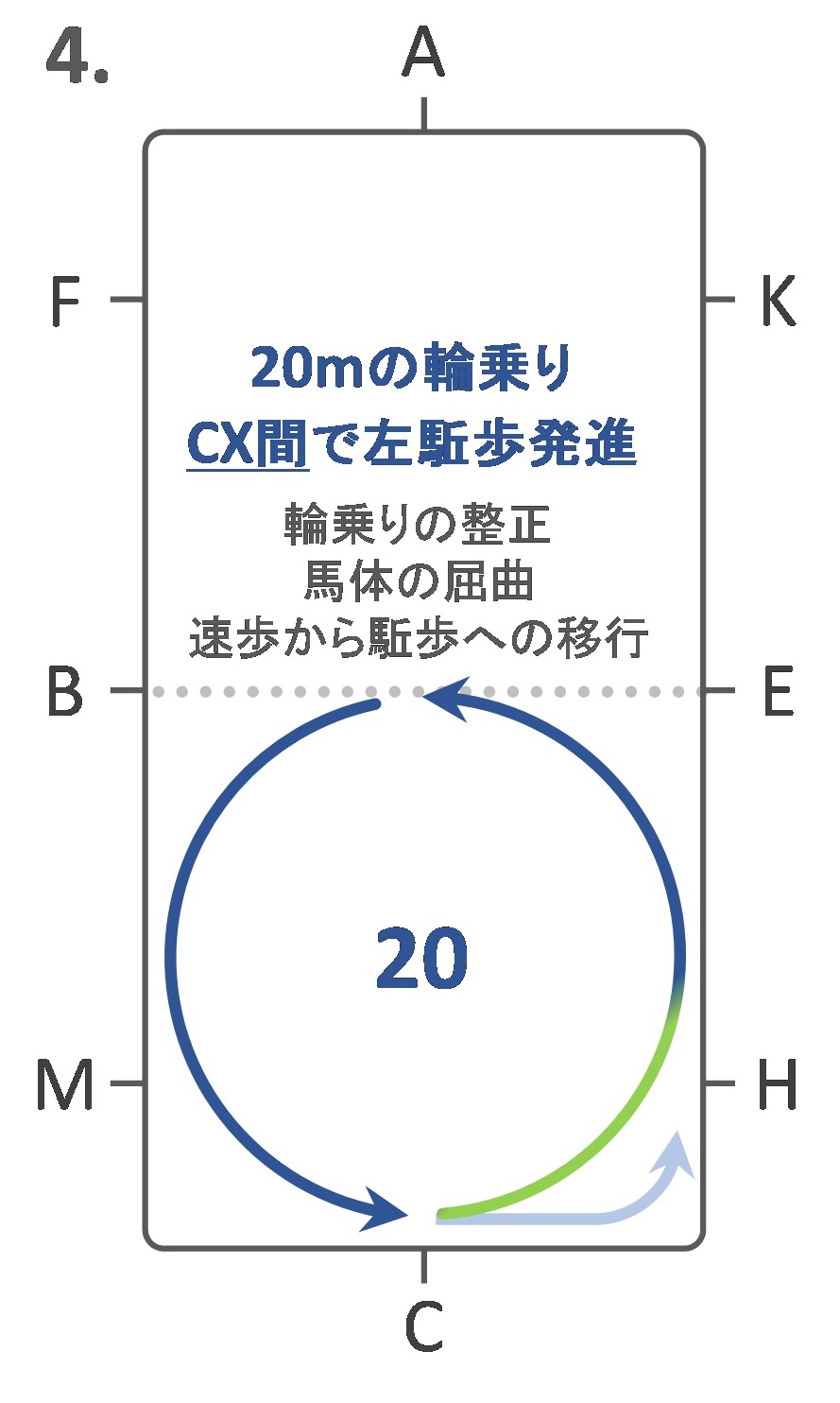 Jef 馬場馬術競技 A1課目 13 詳説 その日暮らし研究者のあれこれ